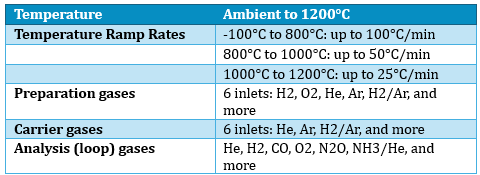 AutoChem%20II%20Technick%C3%A1%20specifi