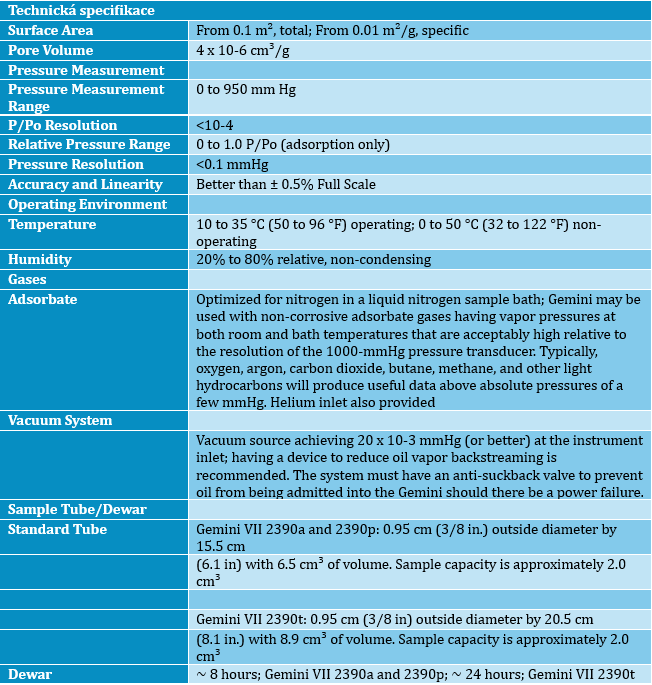 Gemini%20technick%C3%A1%20specifikace.pn