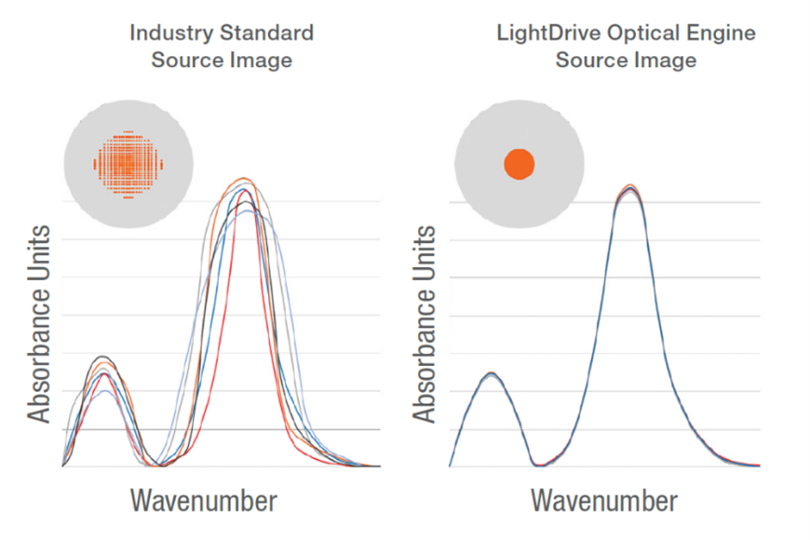 Technical Note: LightDrive Optical Engine