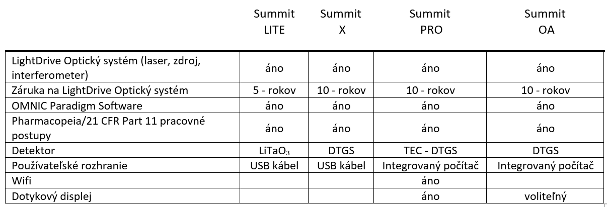 foto%20tabulka%20Summit.png