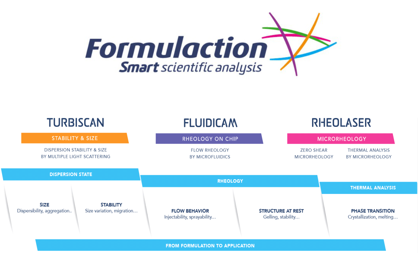 Nová spolupráca - Formulaction